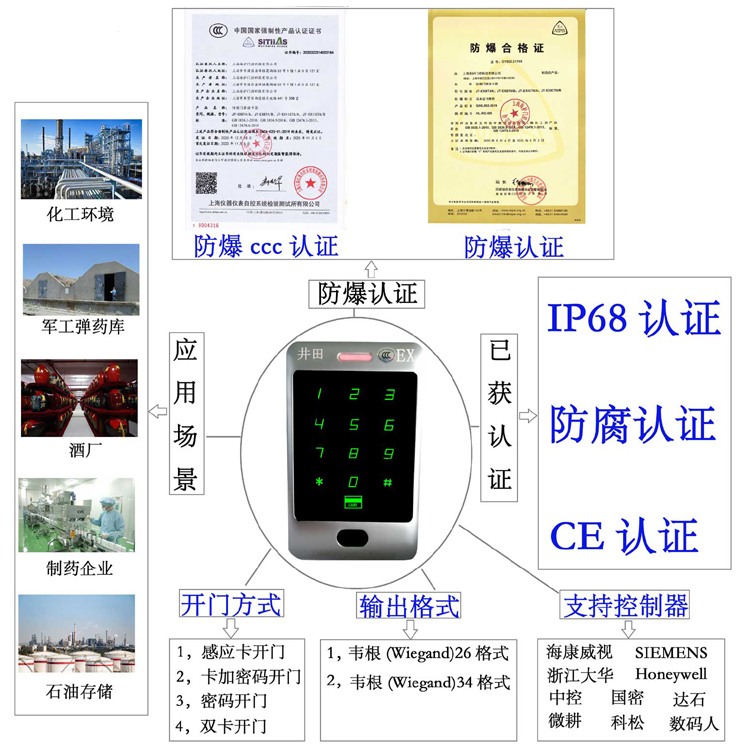 www.17c.con.查询防爆门禁系统的防爆门禁刷卡器的选材要点